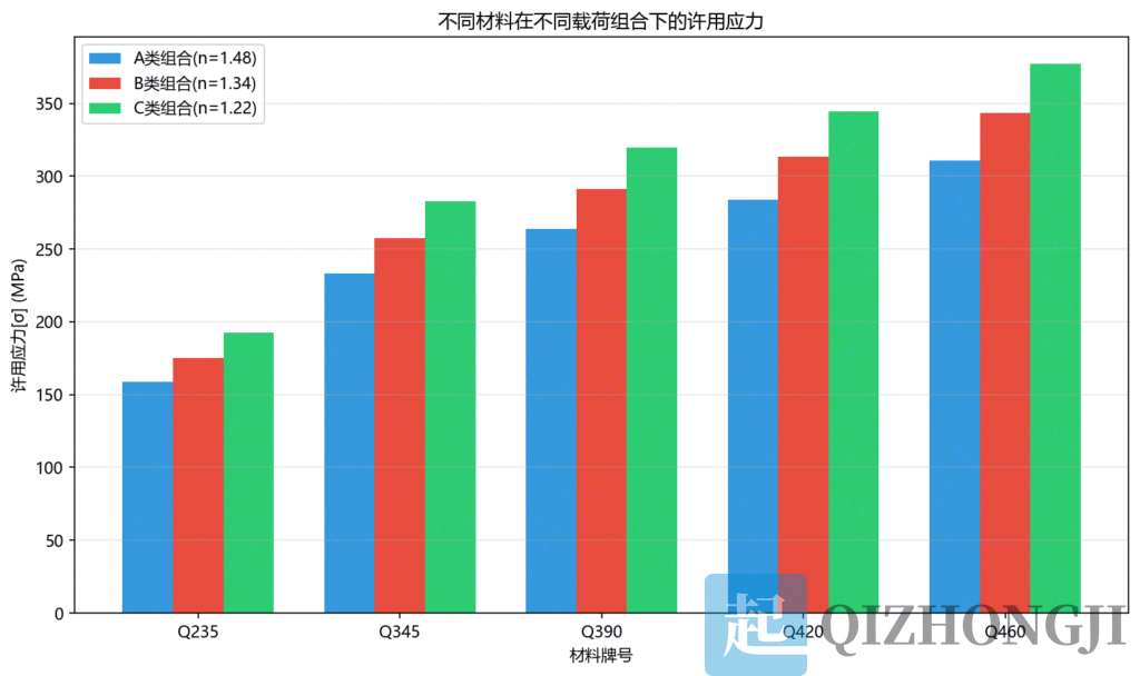 起重机金属结构设计计算要点